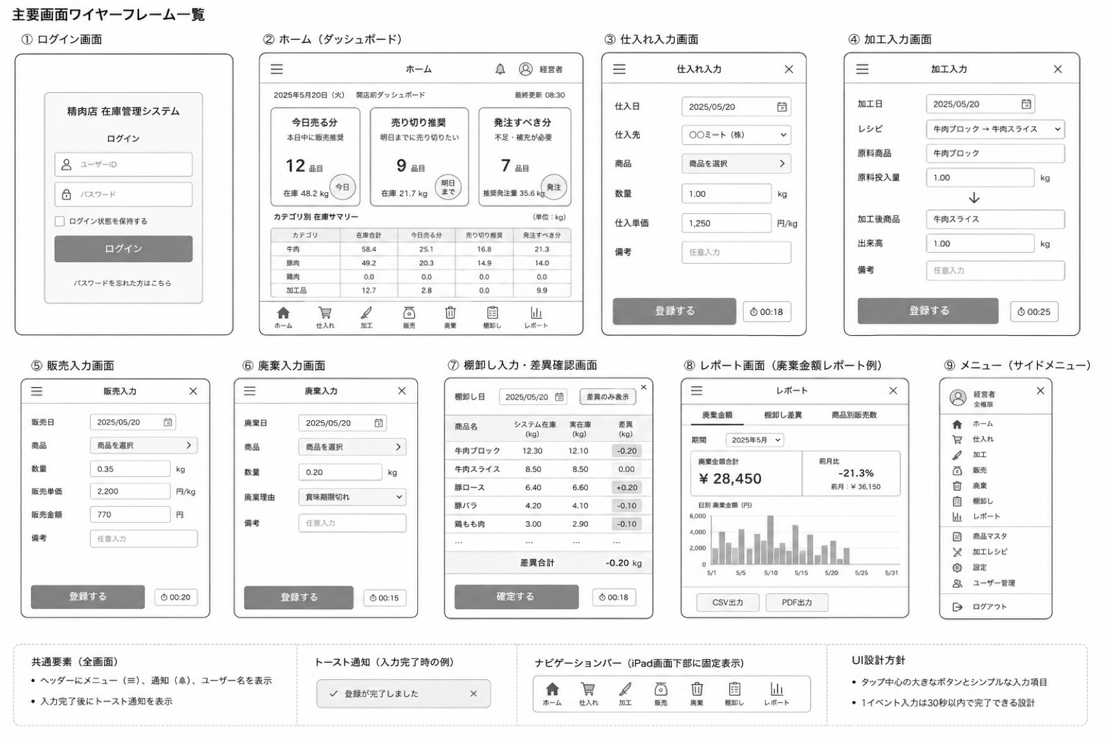 精肉卸向けに作成した、在庫と加工をつなぐ画面イメージの例